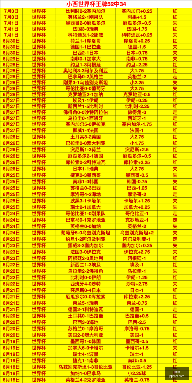 推荐,最新足球情,报周四,开云网站,云计算,网站建设,网络安全,数据存储,云服务,企业网站,云平台,技术支持,互联网