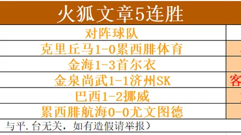 穆里尼奥全力扶持新秀云平台：16位预备队球员加入精英训练，年轻化策略